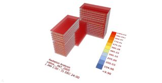 1 Sud Ouest Tout ligth sim