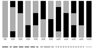 reflexion pourcentage d'ouverture facade